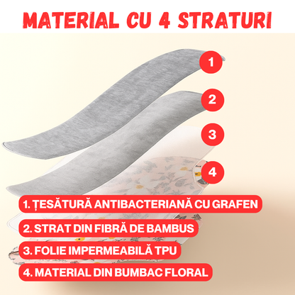 SET 5 ABSORBANTE REUTILIZABILE